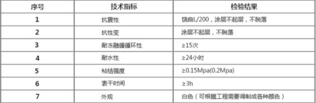 防火涂料性能表