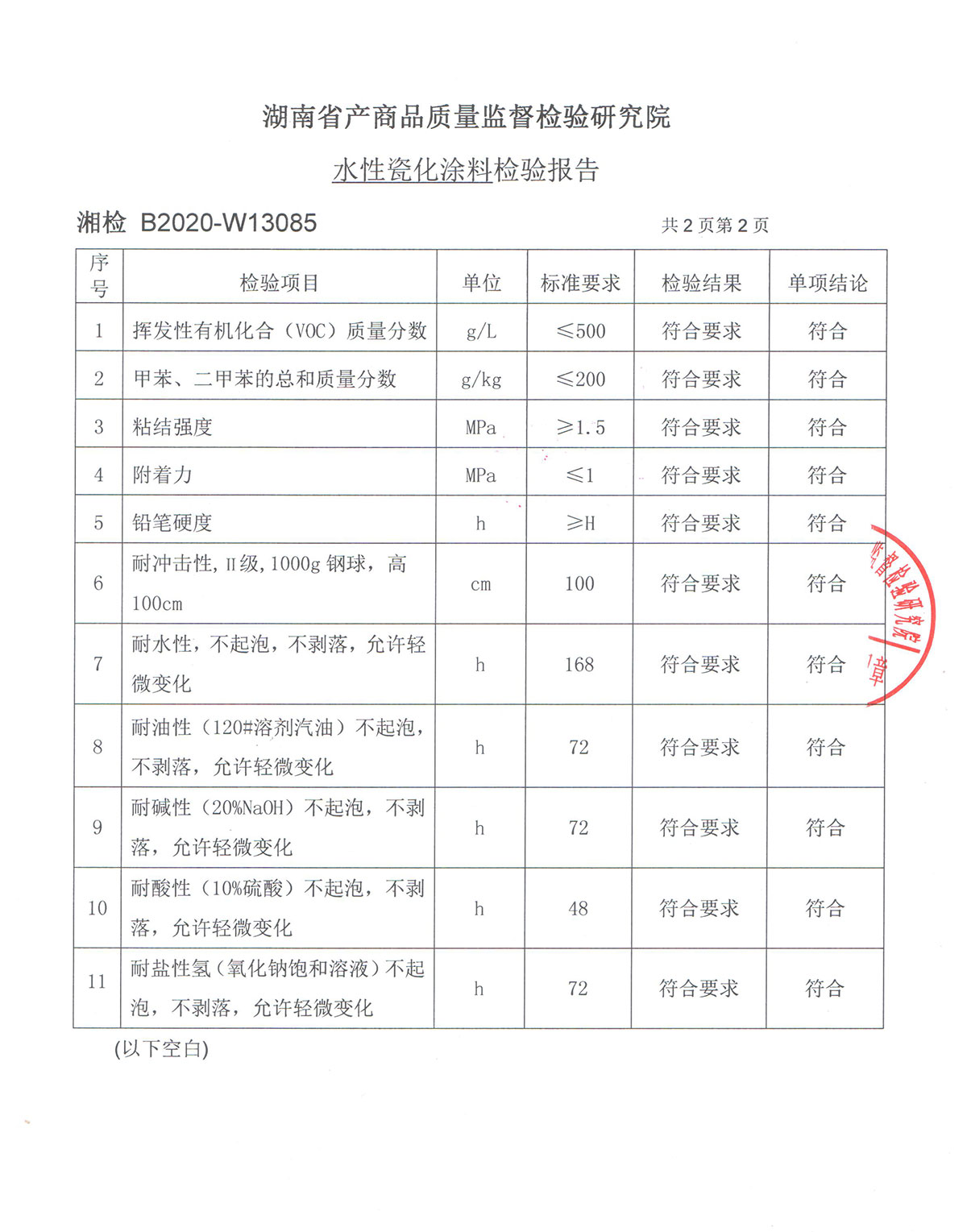 ˮ�Դɻ�Ϳ�ϙz�y(c��)��(b��o)��