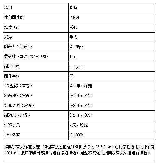 石墨烯重防腐涂料技術(shù)參數(shù)