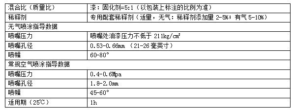 石墨烯重防腐涂料施工參數(shù)